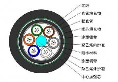 松套層絞式加強鎧裝光纜GYTA53